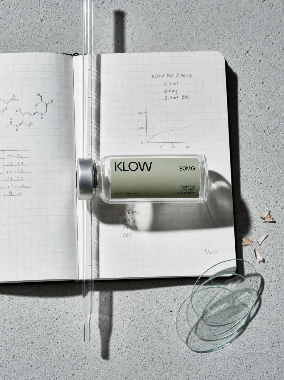 KLOW 80mg